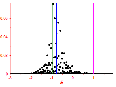 Strength function